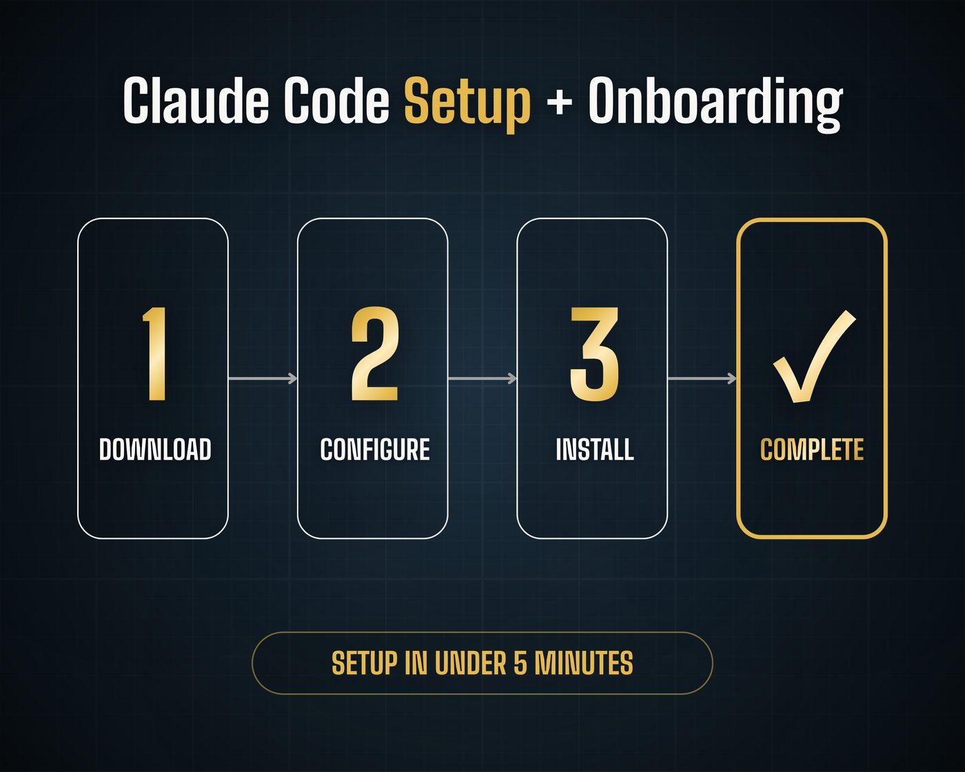 Claude Code Setup Guide and Onboarding