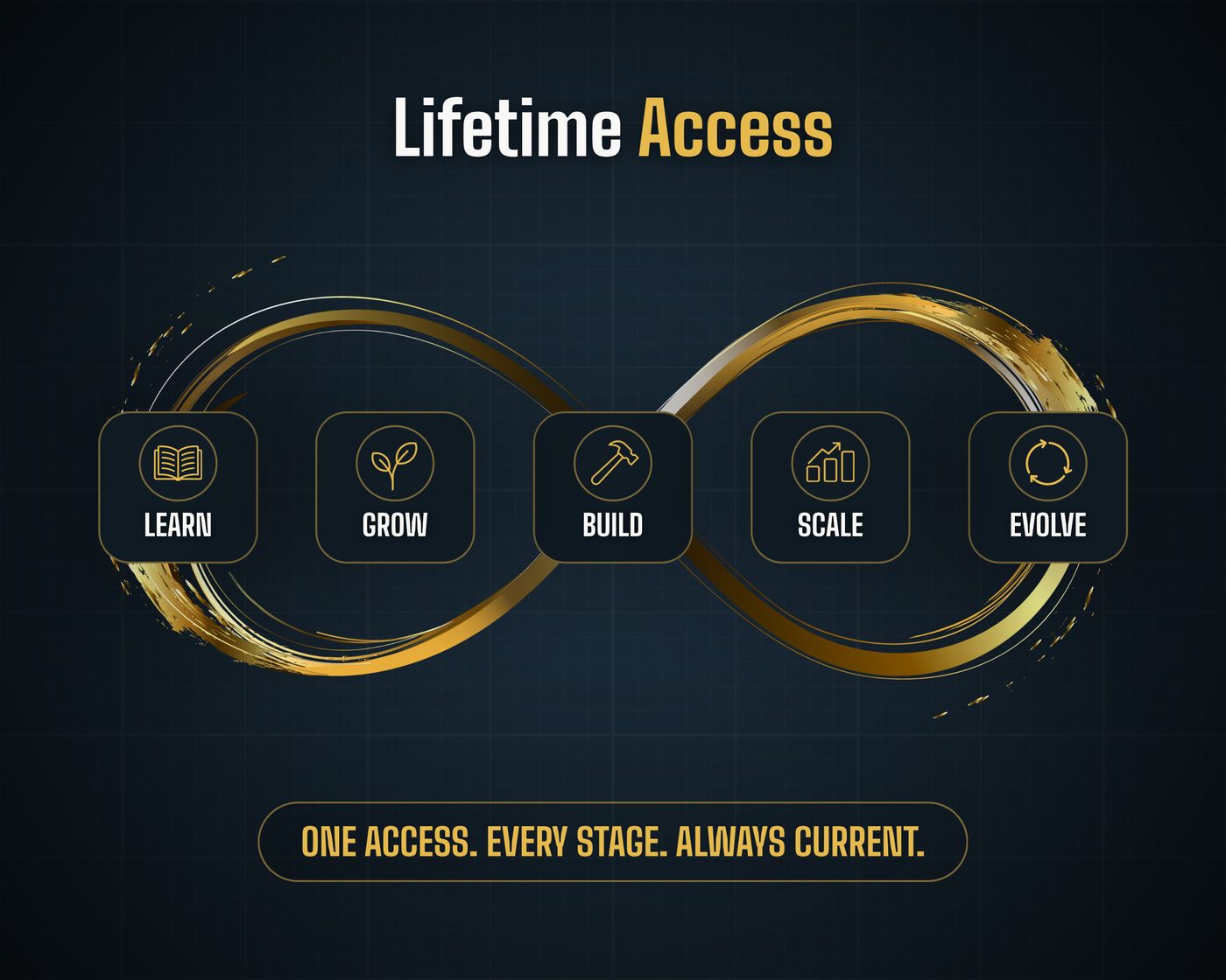 Lifetime Access