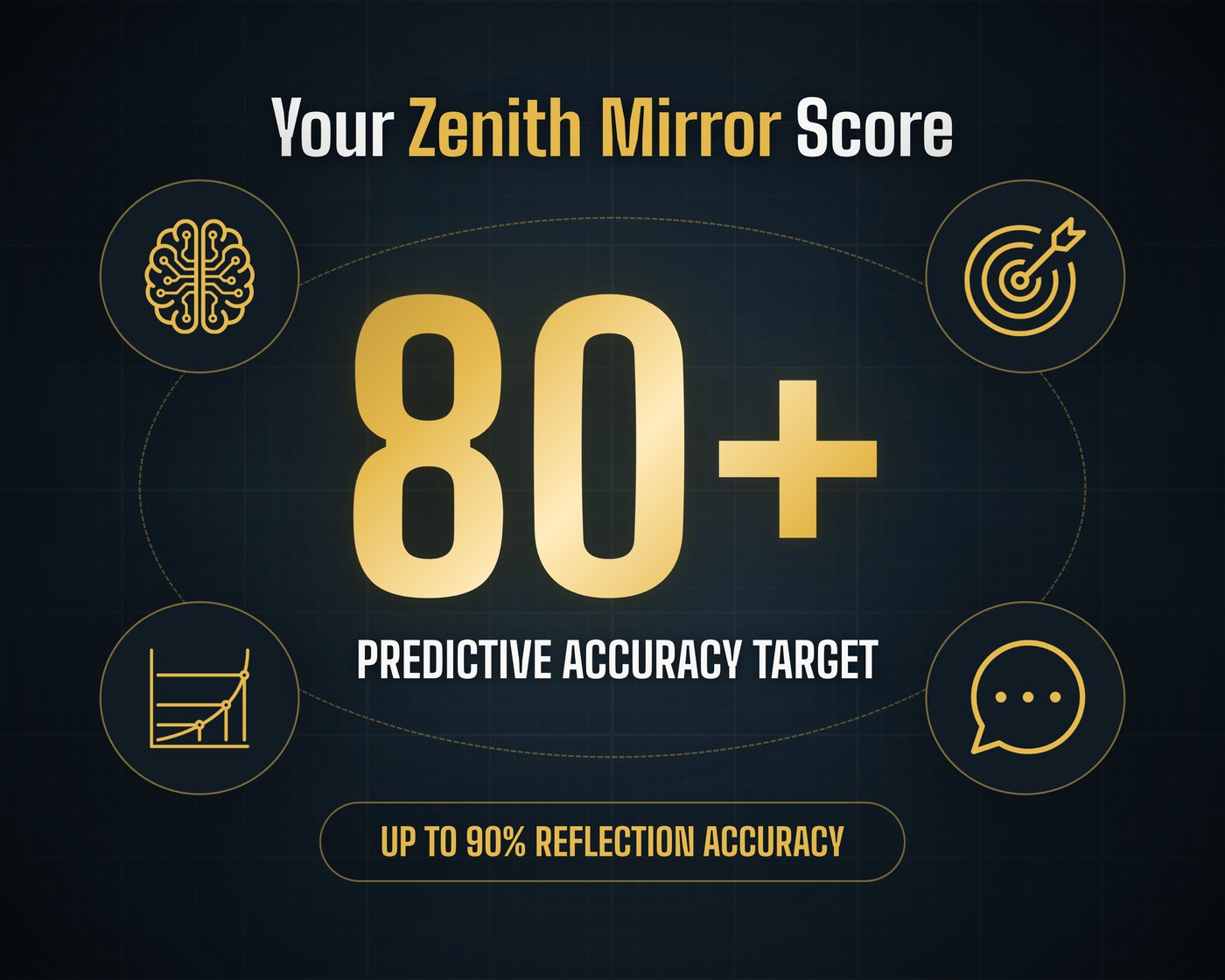 Your Zenith Mirror Score